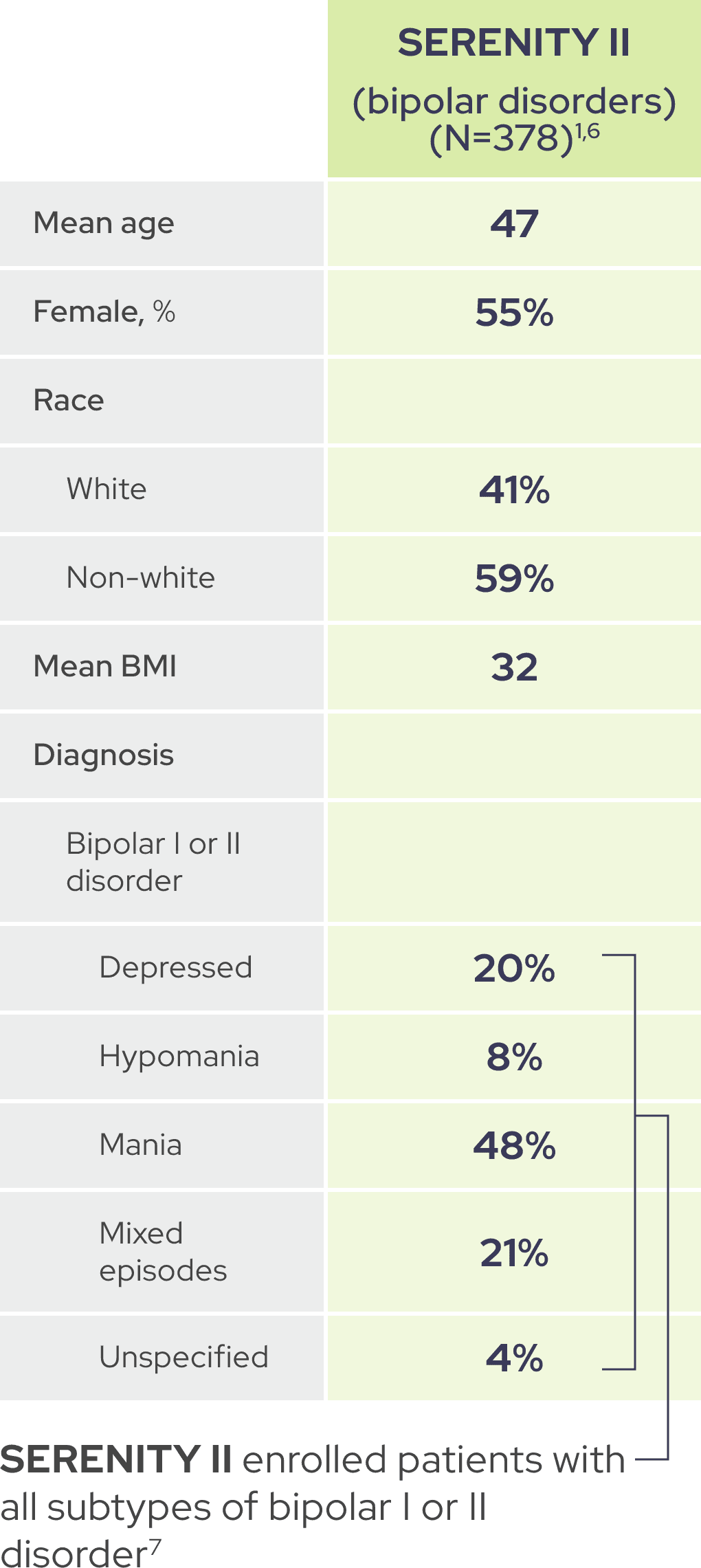 Baseline characteristics for the patients enrolled in SERENITY I and SERENITY II